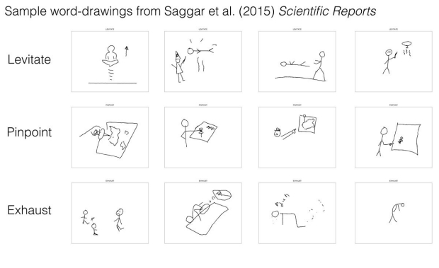 Drawings of words by study participants.