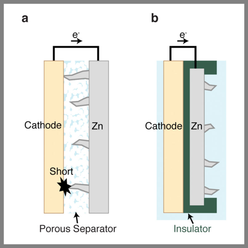 Graphic of conventional battery and redesigned battery.