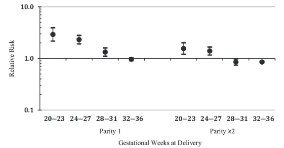 Graph from Drs. Shaw's and Wise's article.