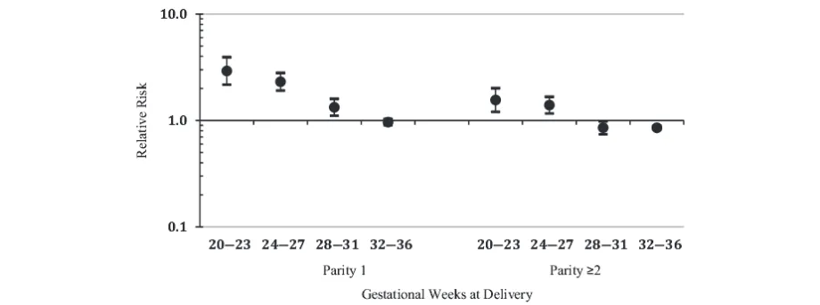 Graph from Drs. Shaw's and Wise's article.